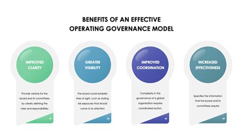 Working Group Operating Model Governance に対する画像結果