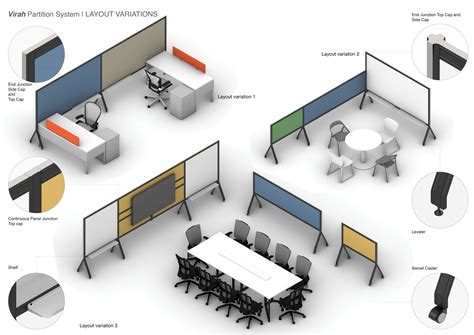 Partition Visual に対する画像結果