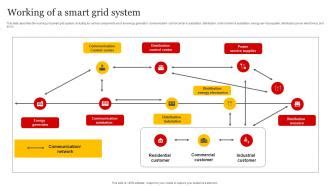 Image result for Project Implementation for Smart Grid