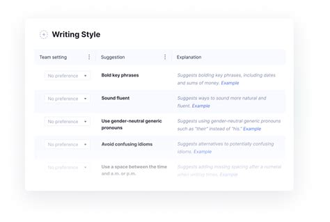 Image result for Writing Style Guide