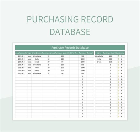 Image result for Purchasing Coding Sheet