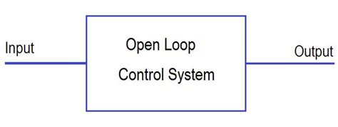 Image result for Open Loop Control System GIF