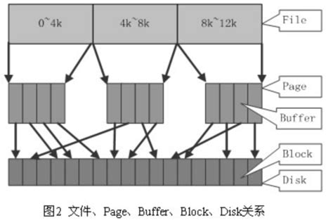 Linux Kernel Memory Layout for Page Cache Management に対する画像結果
