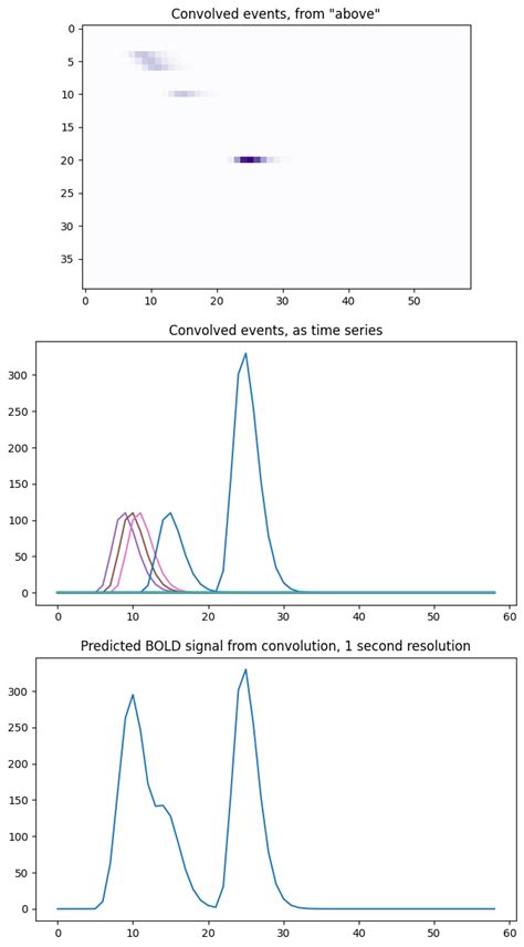 Image result for Convolution Matrix Hue Shift