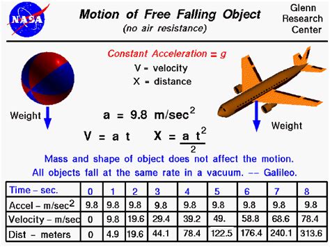 Image result for Object Falling