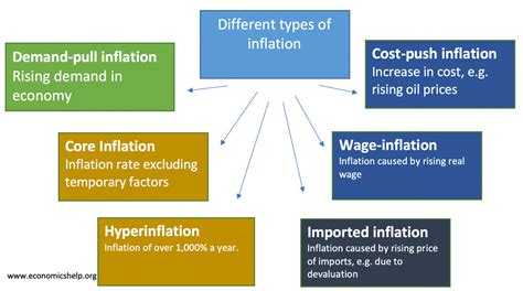 Image result for Explain Inflation Rate