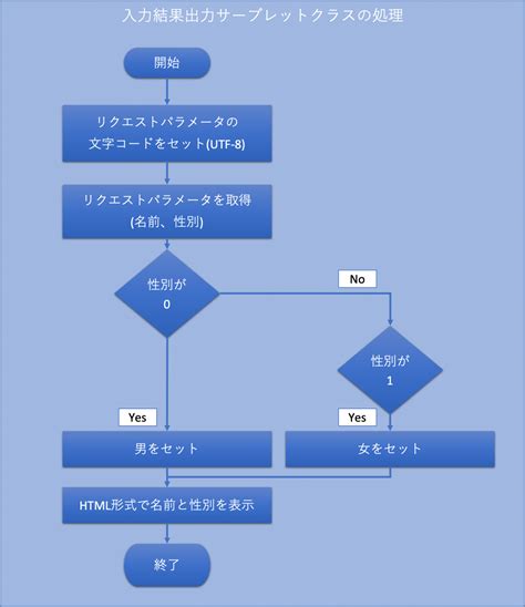 Image result for Java Documentation in HtmlForm