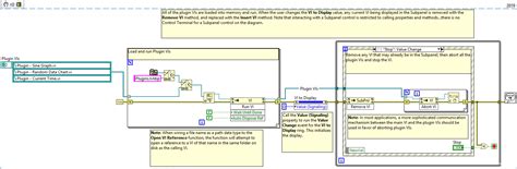 Image result for LabVIEW subVI Reference