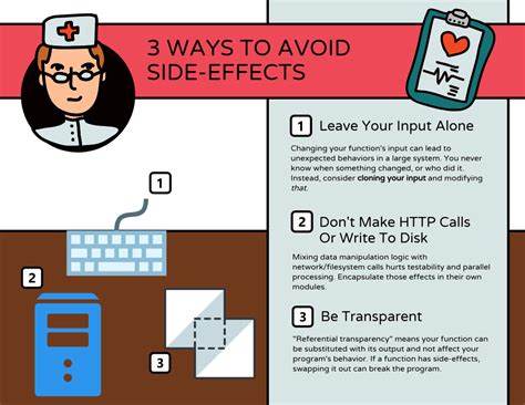 Image result for JavaScript Add Function