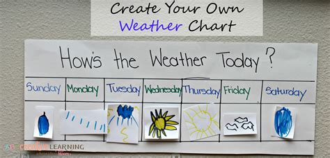 Image result for How to Create a Weather Chart