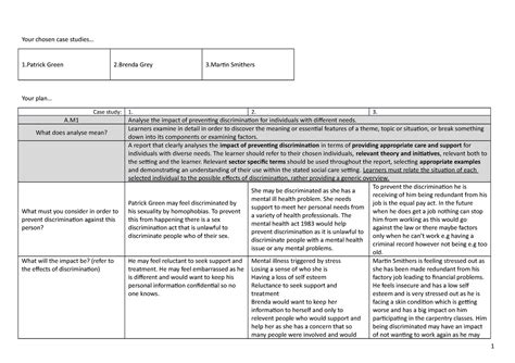 Image result for Study Grey Case Notes