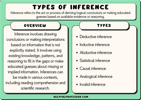 Inferential Methods-साठीचा प्रतिमा निकाल