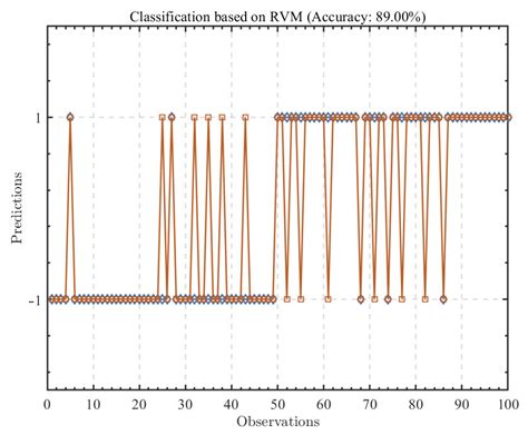 2 Stage Flight Algorithm Vector Machine-साठीचा प्रतिमा निकाल