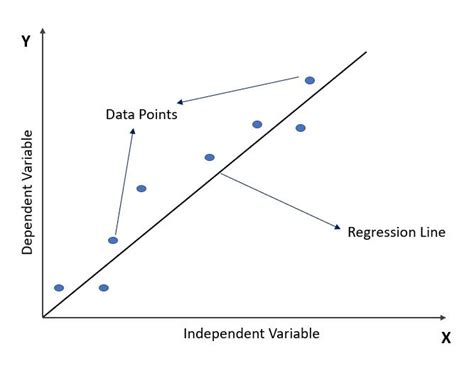Multi Linear Regression in Machine Learning Expression માટે ઇમેજ પરિણામ