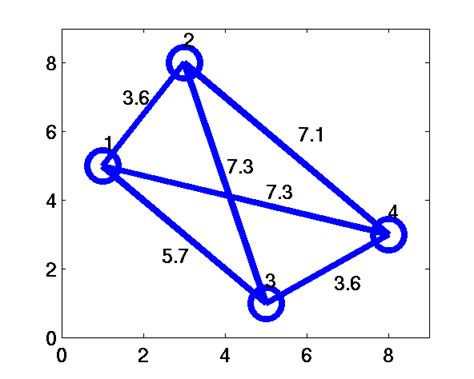 Image result for The Weighted Graph Matching Problem