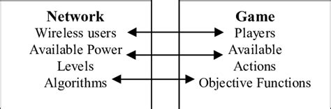 Image result for Network Programming Game