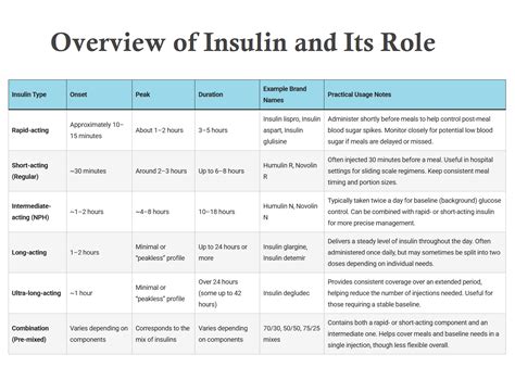 Image result for 100Mg Is How Many Units of Insulin