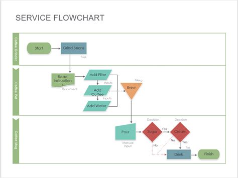 Image result for Printable Flow Chart Template
