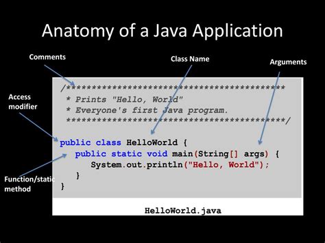Image result for Java Anatomy of Class
