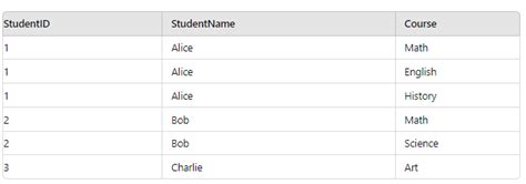 Image result for 1NF Table Example