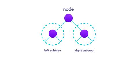 Image result for Rust Cursor Tree Traversal