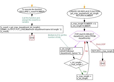 Toradh íomhá ar SQL Order by Length of String