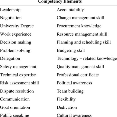 Image result for Project Management Competency Development