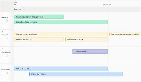 Image result for Project Development RoadMap