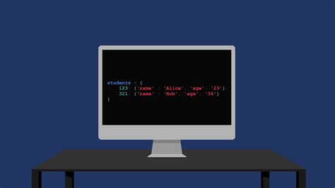 Bildergebnis für Nested Dictionary in Python
