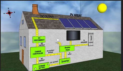 Off-Grid Generator Battery Backup に対する画像結果