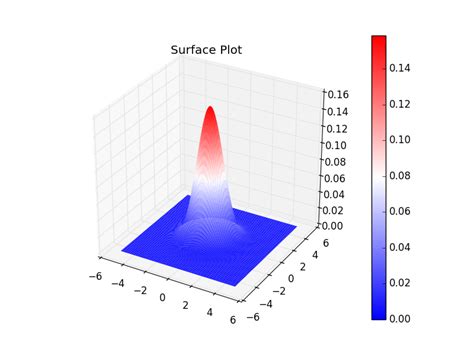 3D Ternary Plot Matplotlib に対する画像結果