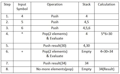 Afbeeldingsresultaten voor Postfix Table Example