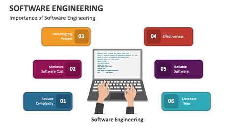Toradh íomhá ar Design Process in Software Engineering Ppt Download
