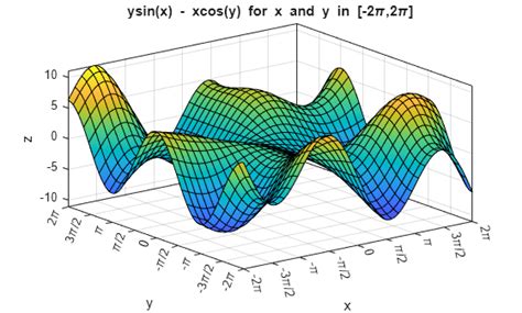 Image result for Yield Surface Plot MATLAB