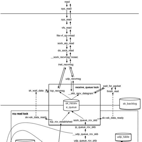 Networkd Stack に対する画像結果