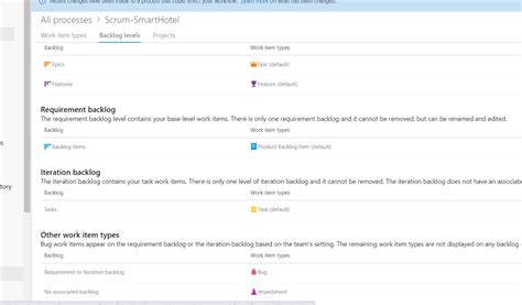 Image result for Backlog Azure DevOps