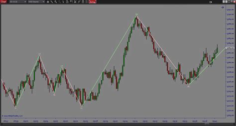 Image result for Bi-Swing Method Graph Chart