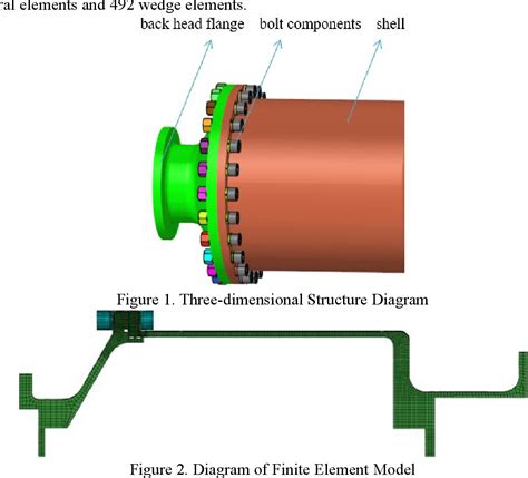 Image result for Finite-Element Method Bolt