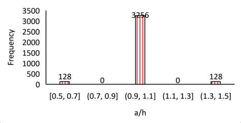 Toradh íomhá ar What Is a Compiled Database