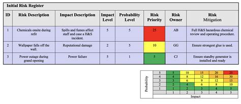 Toradh íomhá ar PID Project Objectives Examples