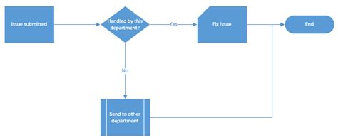 Image result for API Representation in Visio