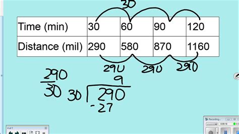 Image result for Constant Rate Definition Math