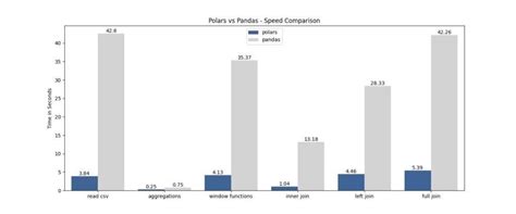 Image result for Polar's Vc Pandas Library Python