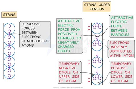 Image result for Tension in Strings Unacademy