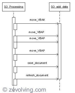Afbeeldingsresultaten voor ABAP Contains Pattern