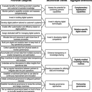 Toradh íomhá ar What Are Data Coding Process