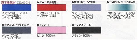 Toradh íomhá ar STD C Lib Random Pattern