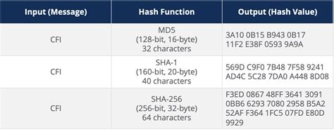 Image result for Hash Function Solved Example