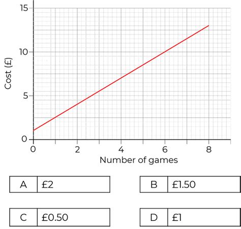 Image result for Real Life Graphs Gradient
