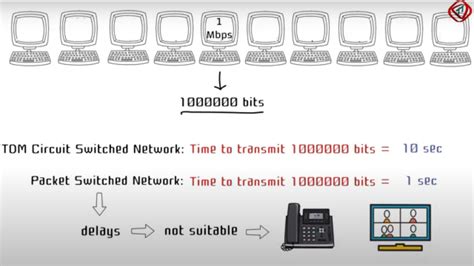Toradh íomhá ar Packet-Switched